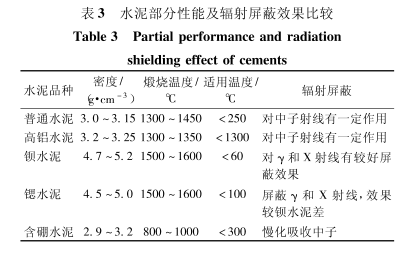 江苏核医学专用铅水泥